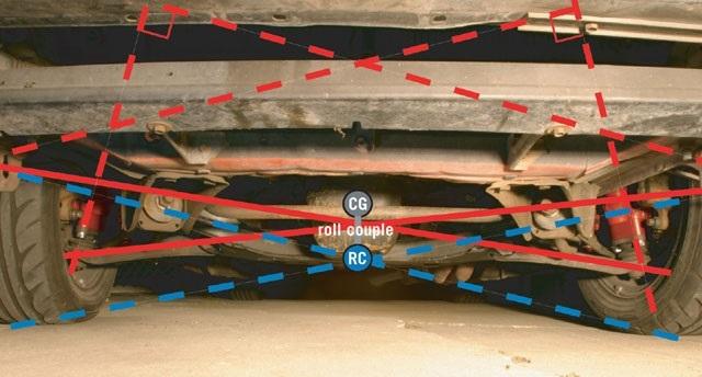 简析汽车悬架系统-