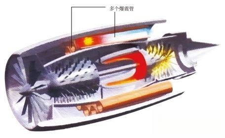 脉冲爆震发动机和旋转爆震发动机发展研究-