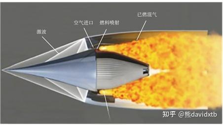 脉冲爆震发动机和旋转爆震发动机发展研究-