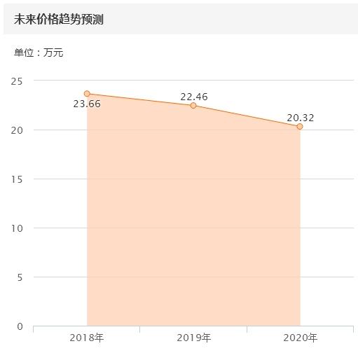 当年百万售价的宝马535GT，为何如今25万没人要？-