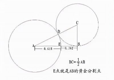 ​黄金分割的比值约为多少（黄金分割线的应用领域很多）