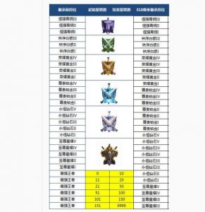 ​王者荣耀段位等级表 段位说明介绍