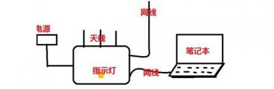 ​水星MW313R路由器设置，路由器怎么设置