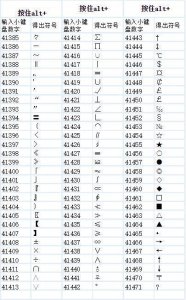 ​用电脑键盘快速打出特殊符号的方法!
