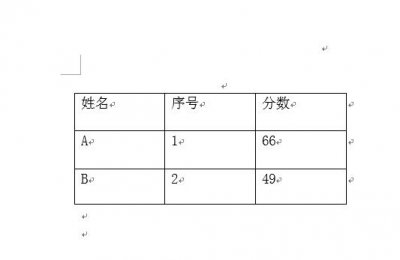 ​Word技巧——如何制作三线表