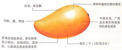 ​芒果的功效作用之杀菌消炎,滋养皮肤
