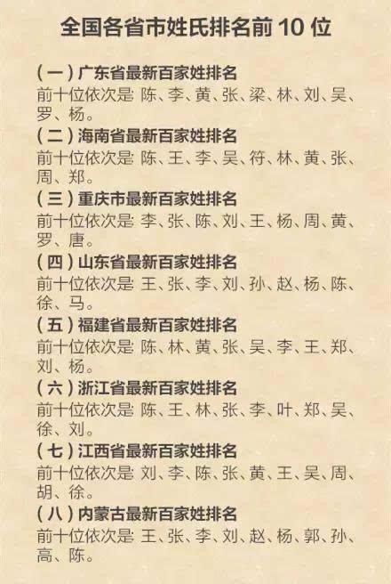 生活人口最少的姓氏排名(中国十大最稀有的姓氏) 2