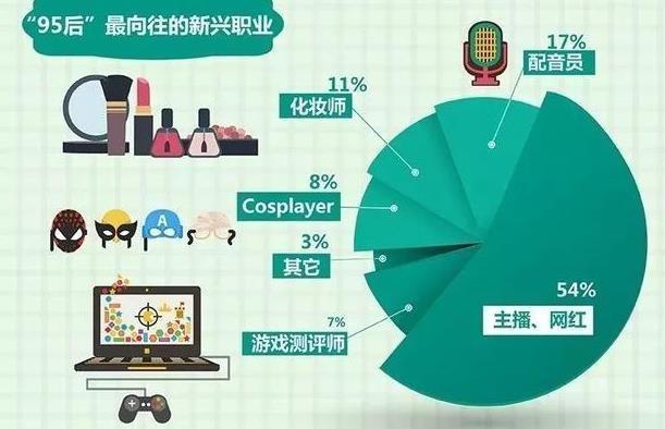 00后的社会摇，“社会人”的土嗨