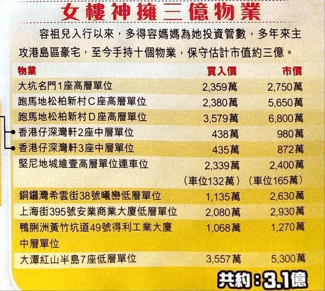 容祖儿5年恋情无奈分手，女尊男卑终究无果！