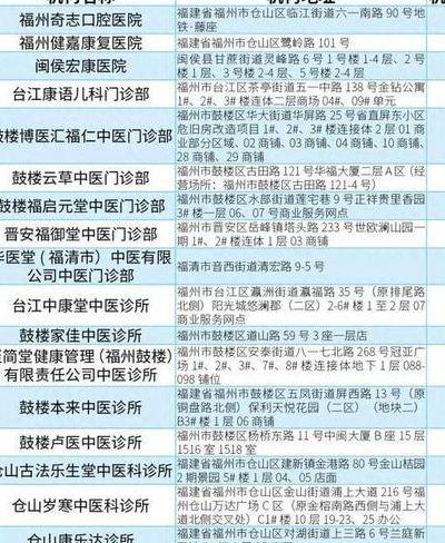 福州市医疗保险管理中心(福州市医疗保险管理中心电话号码是多少)