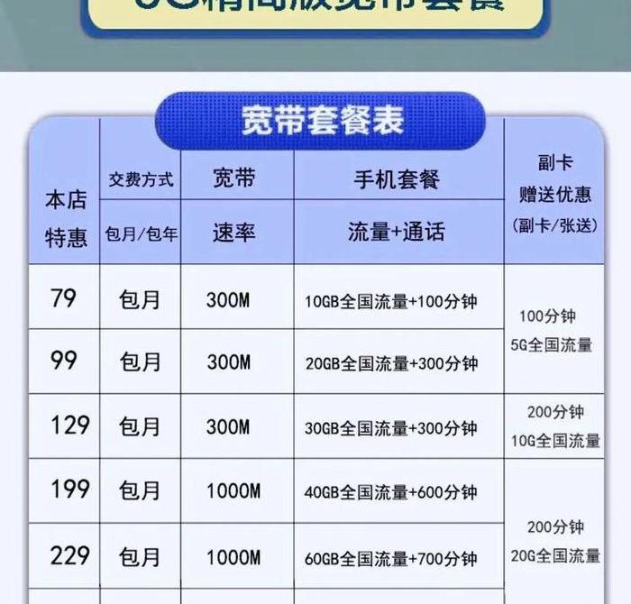 广州网通宽带资费(广州市宽带)