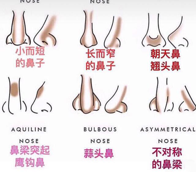 修容粉饼使用方法 修容粉饼怎么用