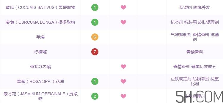 科颜氏蓝精灵夜间精华怎么样_好用吗