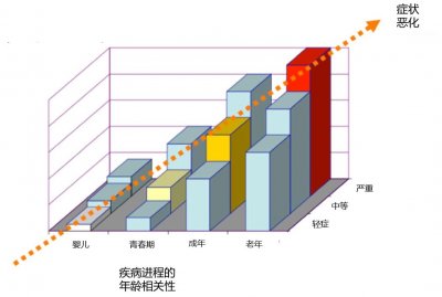 ​Klinefelter综合征｜已识别的表型少，大部分患者从未得到诊断