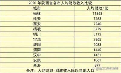 ​陕西省公务员待遇如何？1年有十万吗？