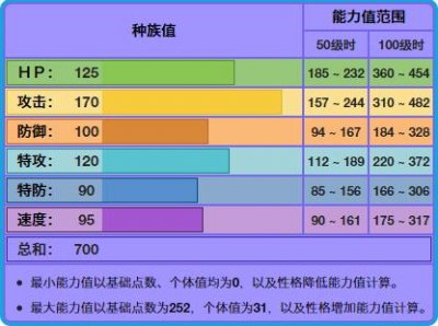 ​《宝可梦》为什么合体之后的暗黑酋雷姆，对战上还是那么弱？