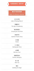 ​白玉兰奖公布提名 我们盘点了历年获奖名单 有个发现