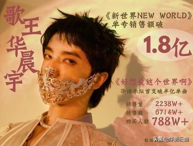 周杰伦所有专辑销量排名 周杰伦总销量逼近2亿稳居第一(12)