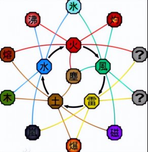 ​火影忍者中的血继限界