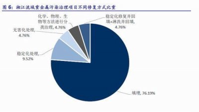 ​重金属污染来源,城市重金属污染的主要来源?