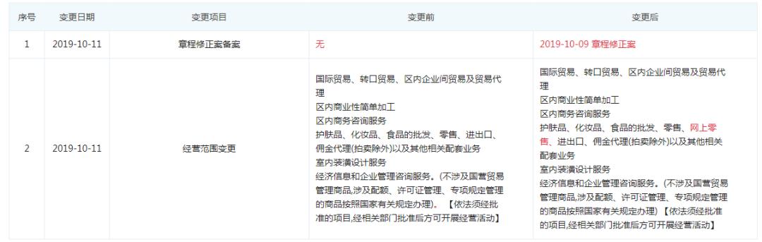 fancl必买产品(FANCL代理权或69亿转手)(2)