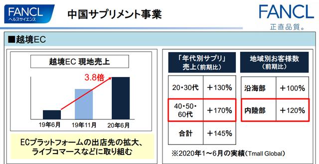 fancl必买产品(FANCL代理权或69亿转手)(3)