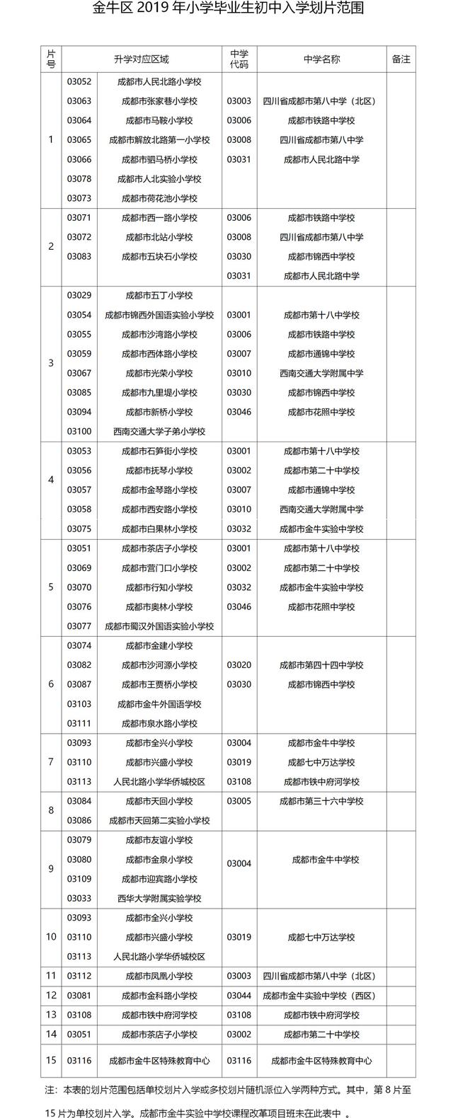 小升初摇号摇进公办几率大吗（大多数的学生都靠小摇号升了学）(2)