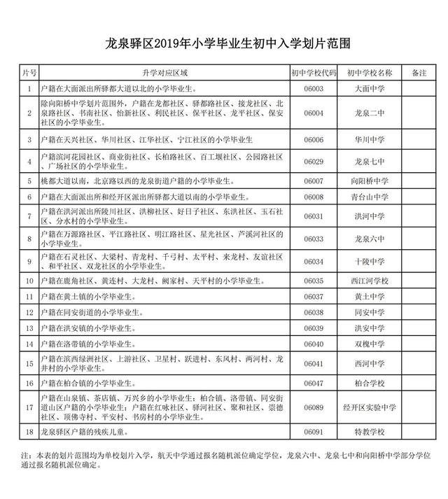 小升初摇号摇进公办几率大吗（大多数的学生都靠小摇号升了学）(7)