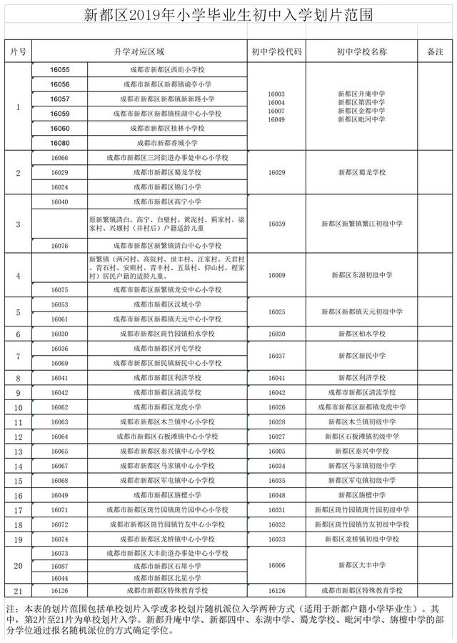 小升初摇号摇进公办几率大吗（大多数的学生都靠小摇号升了学）(9)