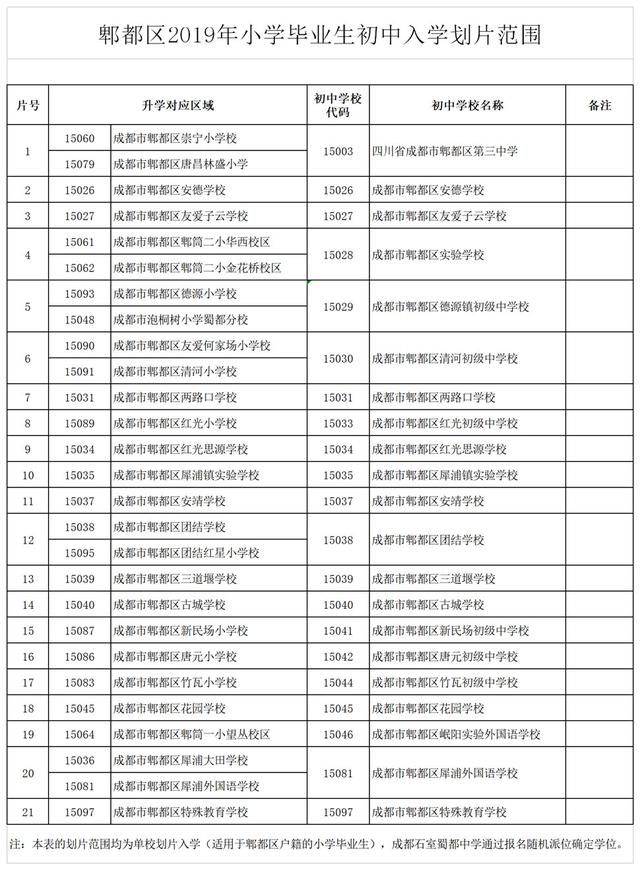 小升初摇号摇进公办几率大吗（大多数的学生都靠小摇号升了学）(12)