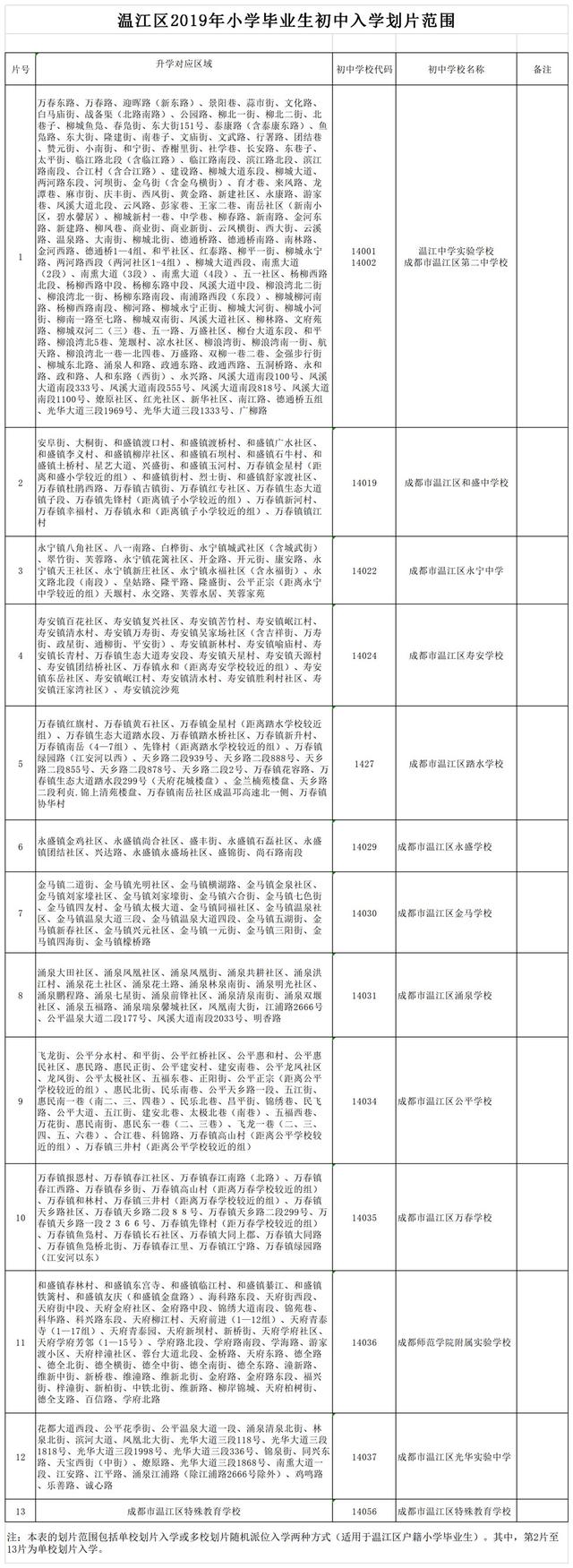 小升初摇号摇进公办几率大吗（大多数的学生都靠小摇号升了学）(10)