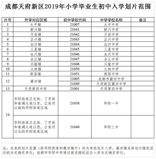 小升初摇号摇进公办几率大吗（大多数的学生都靠小摇号升了学）(6)