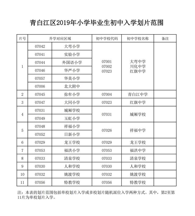 小升初摇号摇进公办几率大吗（大多数的学生都靠小摇号升了学）(8)