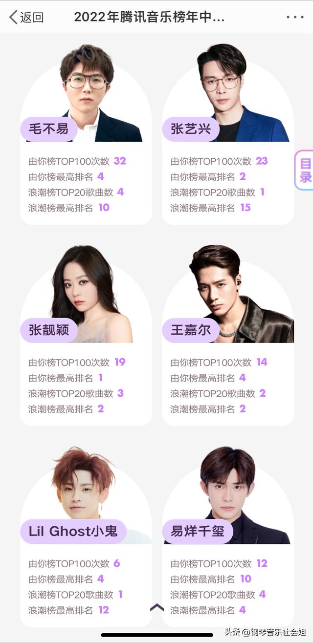 周深第十期歌手排名（最佳表现歌手周深为首）(8)