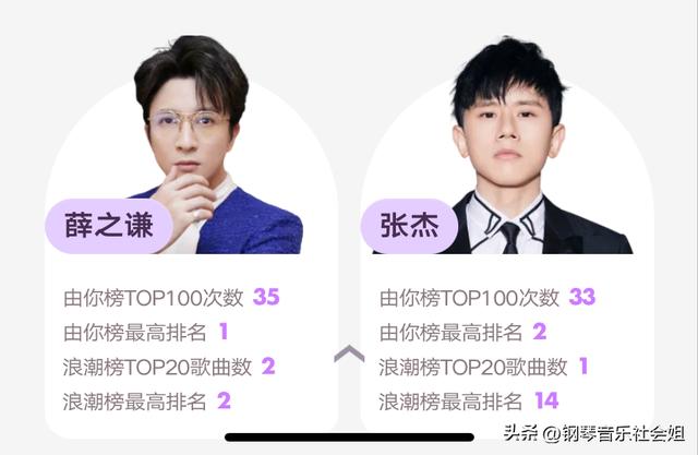 周深第十期歌手排名（最佳表现歌手周深为首）(5)