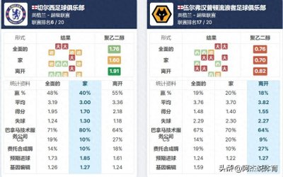 ​切尔西 vs 狼队：斯坦福桥的火爆对决