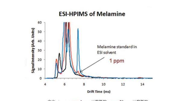 ppm 单位,ppm是什么单位图1