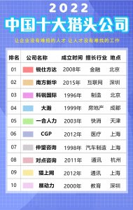 ​2022中国十大猎头公司