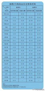 ​最新！青岛地铁更新各线首末班车时间以及换乘时间表，涉及青岛西海岸新区13号