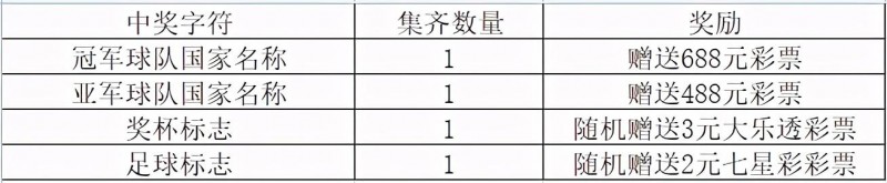 蓝血人种在哪儿（猎奇杂志里的蓝血人可能存在吗）