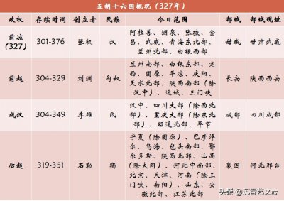 ​五胡乱华时建立的十六国地盘有多大？四张图表简单科普