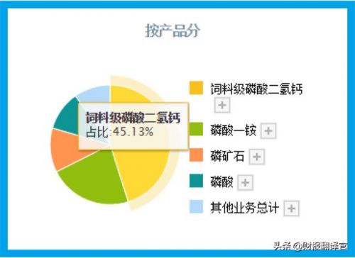 饲料级磷酸氢钙多少钱一吨(饲料级磷酸氢钙价格行情)-第2张图片-