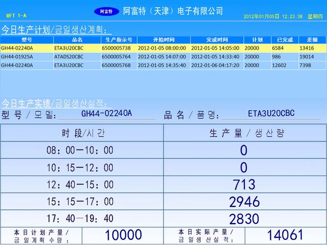 生产看板管理系统（生产电子看板管理系统）(15)