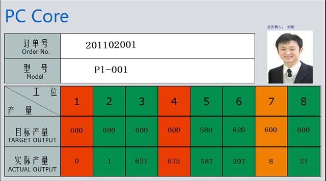 生产看板管理系统（生产电子看板管理系统）(14)