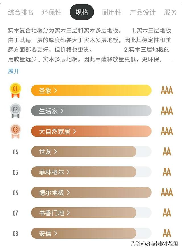 实木复合地板十大品牌排行榜（实木复合地板品牌排名）(4)