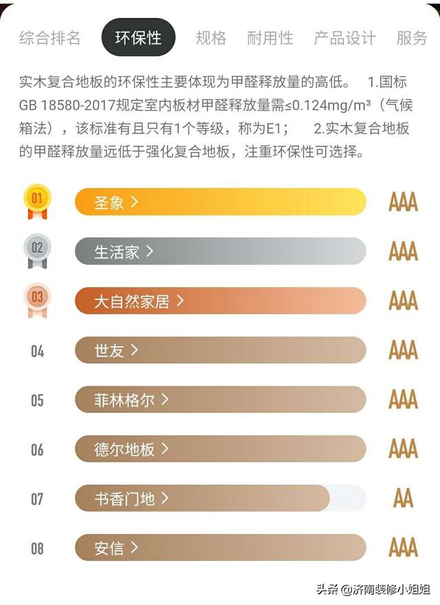 实木复合地板十大品牌排行榜（实木复合地板品牌排名）(3)