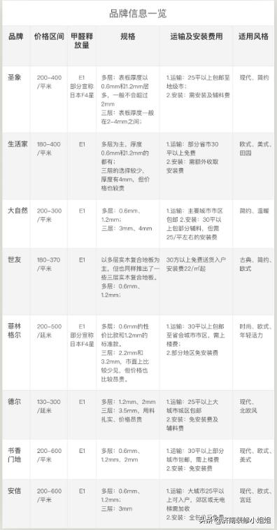 实木复合地板十大品牌排行榜（实木复合地板品牌排名）(1)