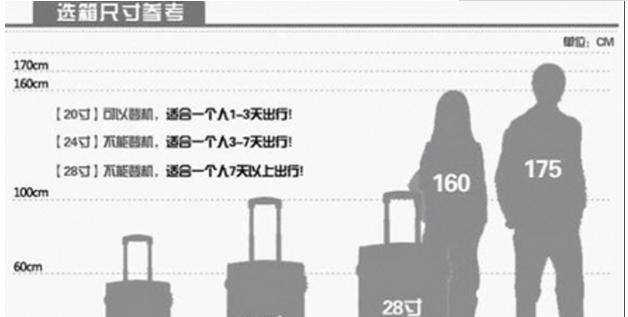 20寸行李箱尺寸多少厘米，飞机行李箱怎么算托运费？20寸的行李箱可以登机可我的是22寸的，需要托运可是重量不超过20kg那我？图4