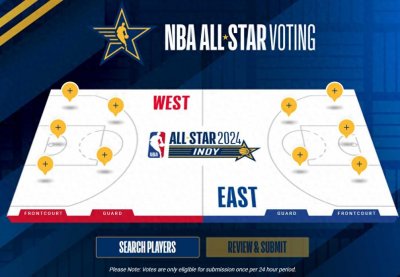 ​2023-24 NBA全明星投票开启：球迷与明星的盛宴