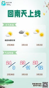 ​南平的“回南天”上线了！未来一周的天气→